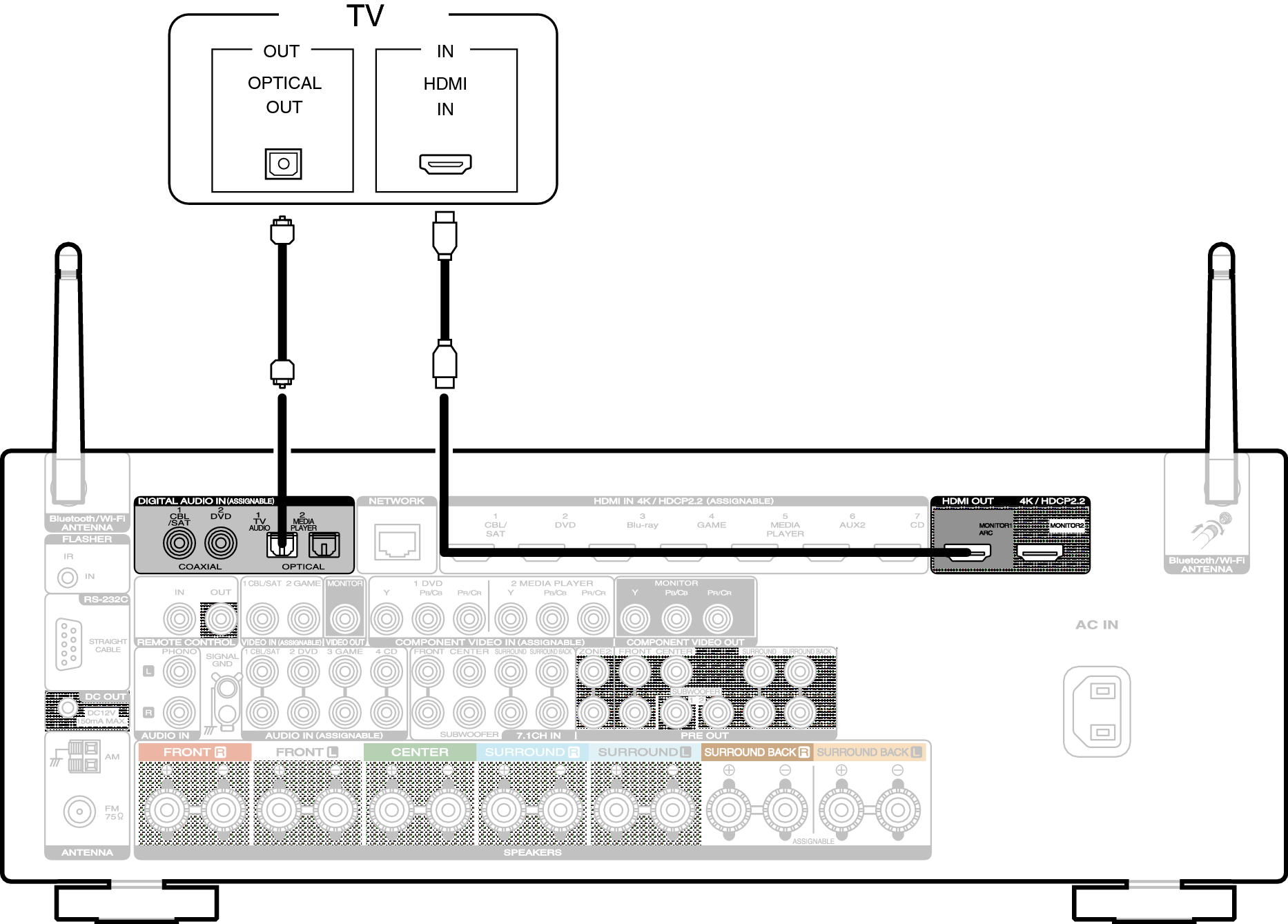 Conne HDMITV2 S53U